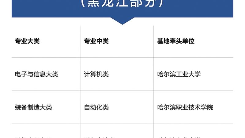 一线技能培训品牌：如何选择优质课程体系**